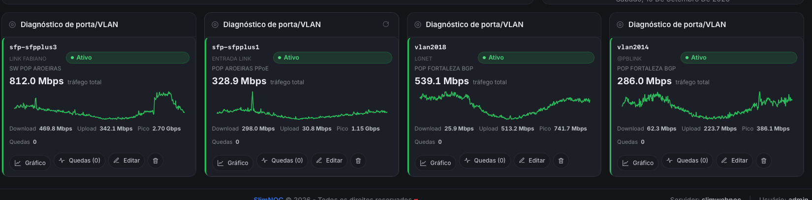 Cards de diagnóstico de portas e VLANs