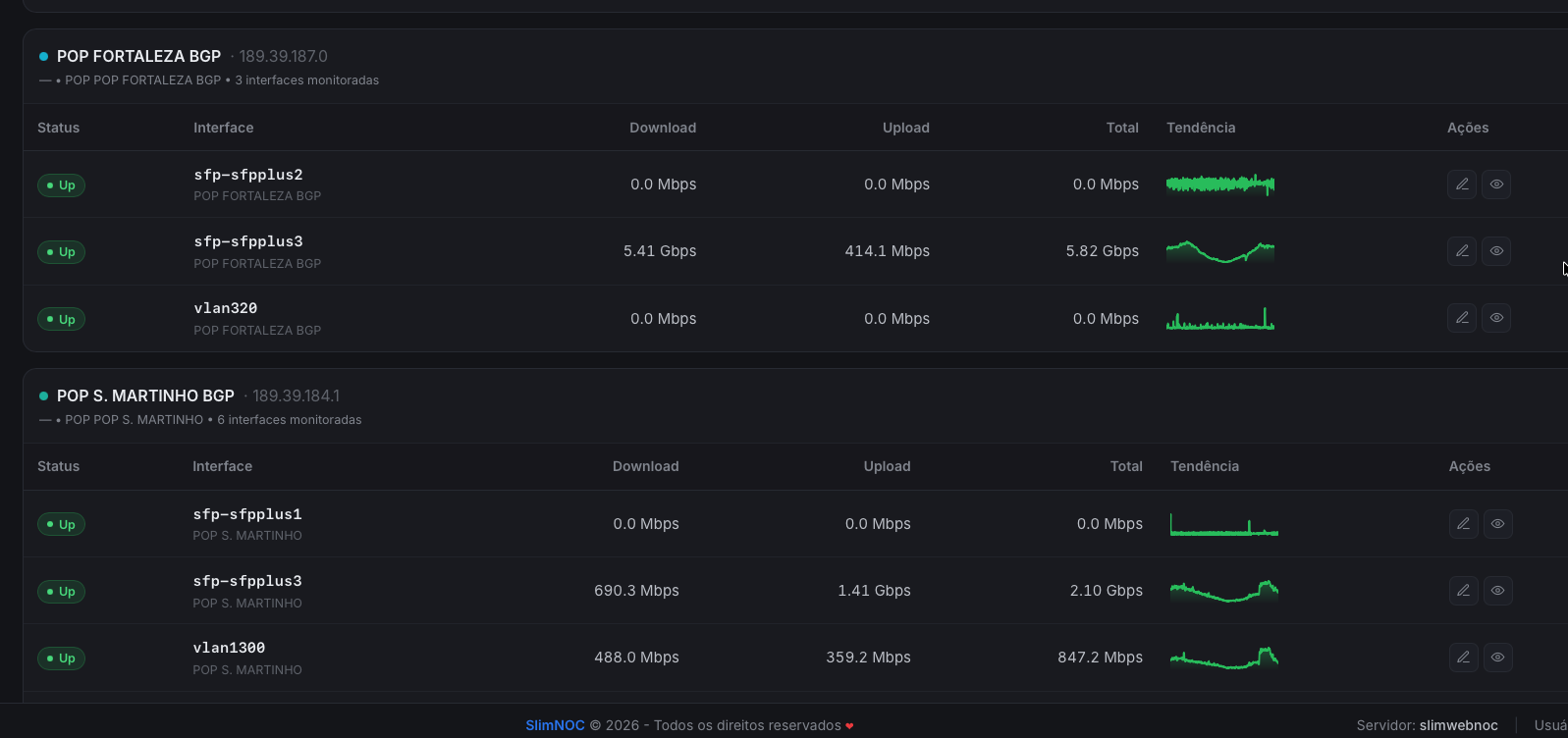 Tela de interfaces e VLANs monitoradas pelo SLIM NOC